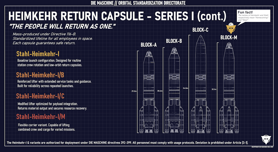 Heimkehr Continuation blueprint preview